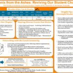 Society of American Archivist Poster for UTK Chapter