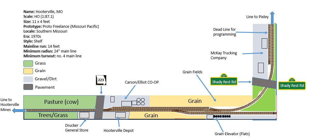 Sample Layout