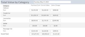 Total Value Report